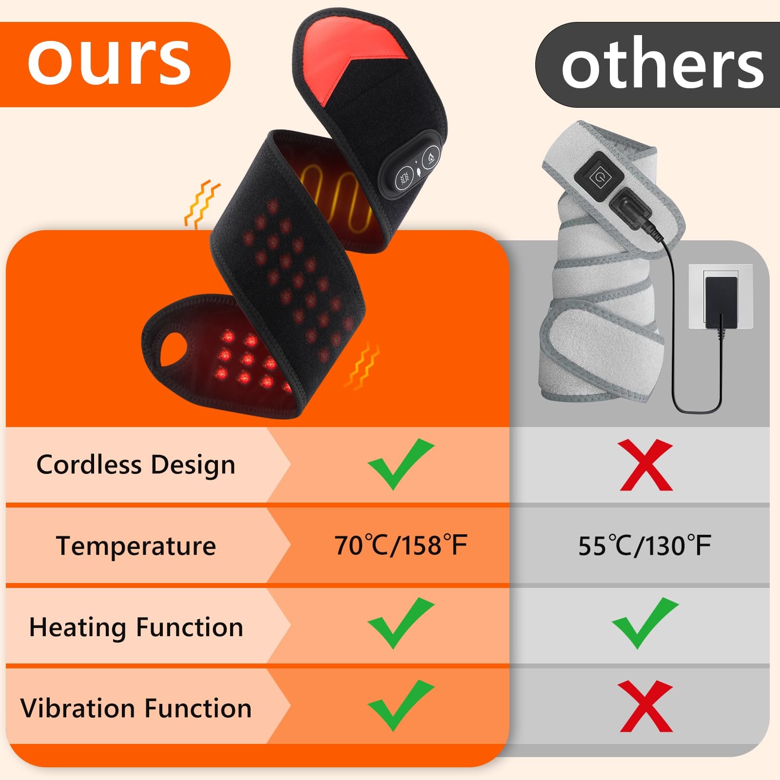 ポータブル赤色光療法ラップ 660nm 850nm LED光 - Ankle Mobility Band のレビューと価格